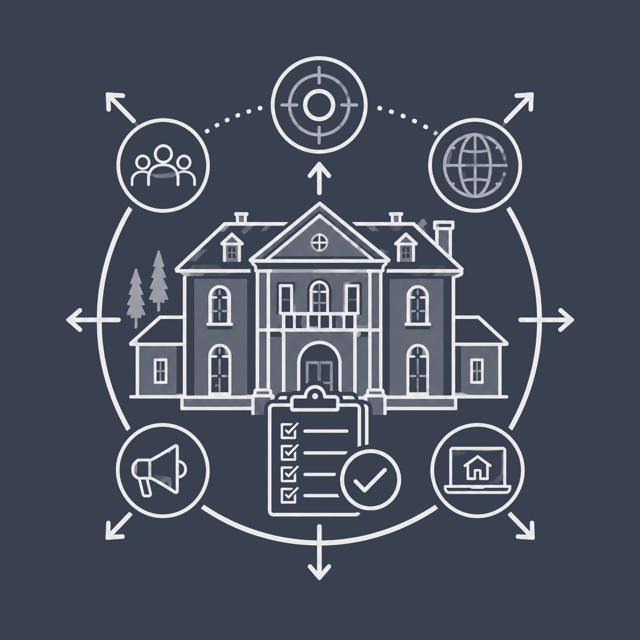 Luxury estate with checklist, target and marketing channels representing strategic property exposure