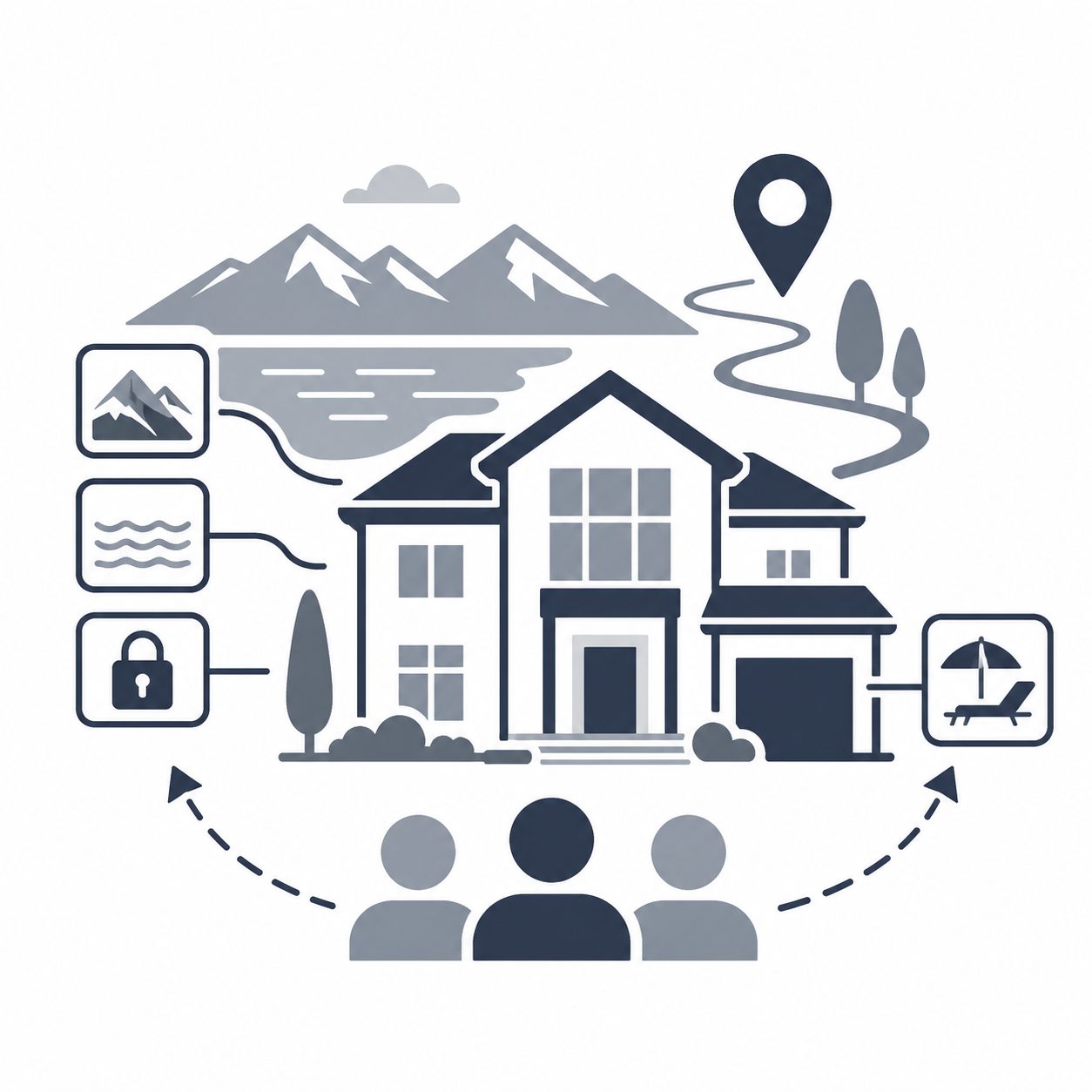 Luxury home with landscape features, privacy icon, buyer audience and location path representing seller positioning